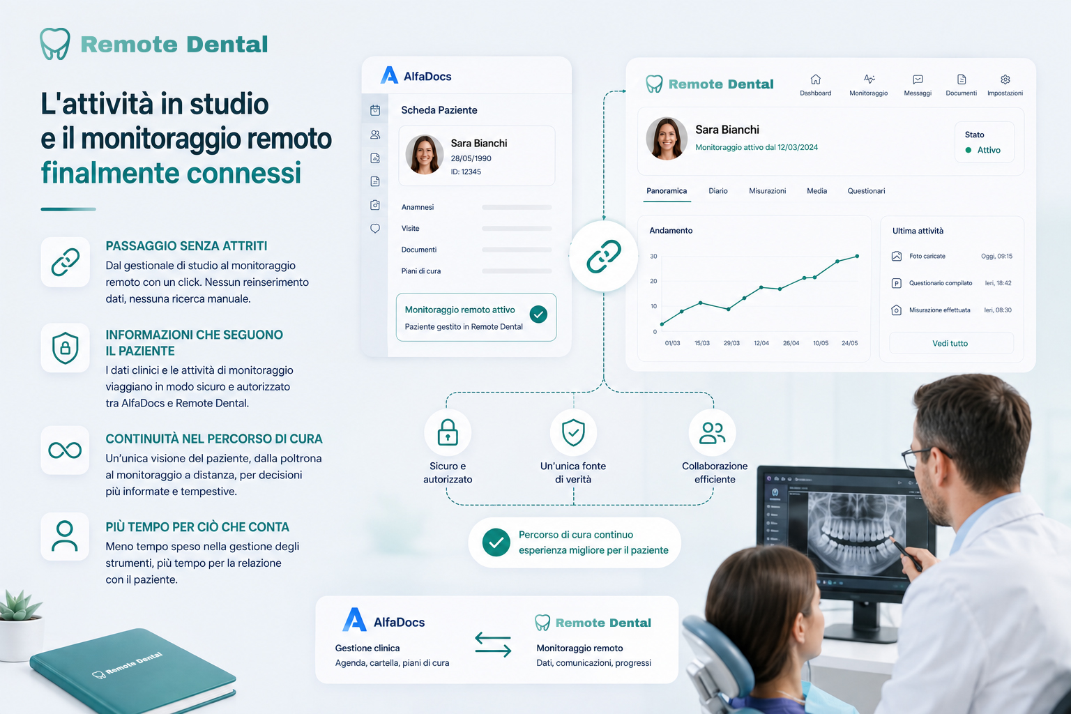 L'attività in studio e il monitoraggio remoto finalmente connessi