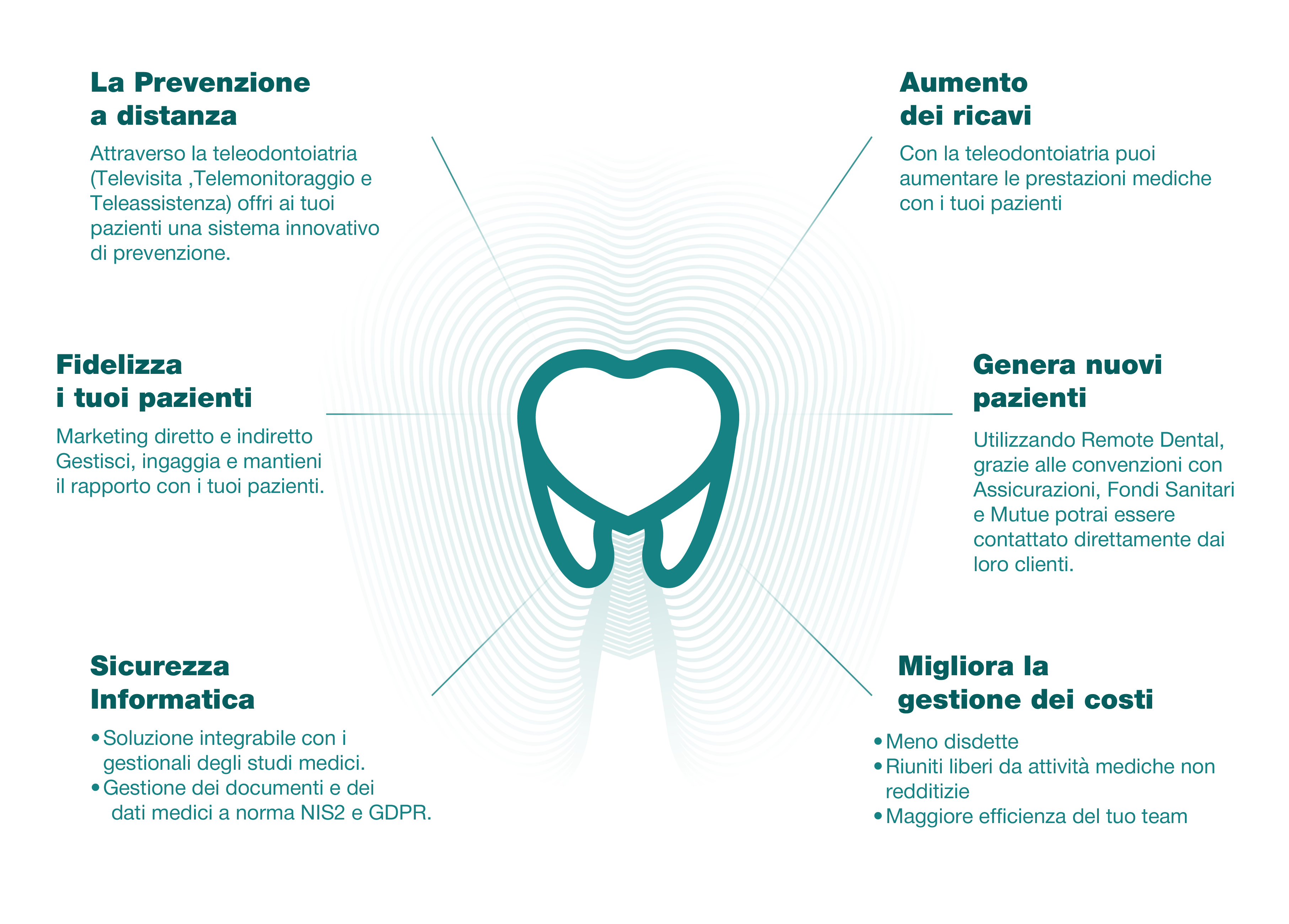Apri il paziente in Remote Dental senza uscire dal flusso di lavoro